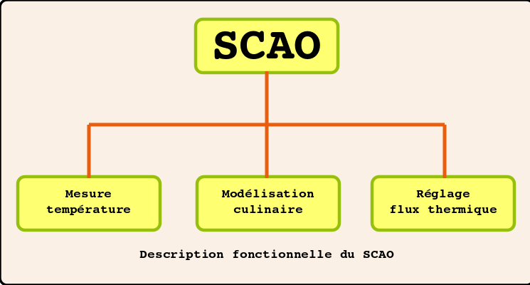 Fonctions SCAO.png