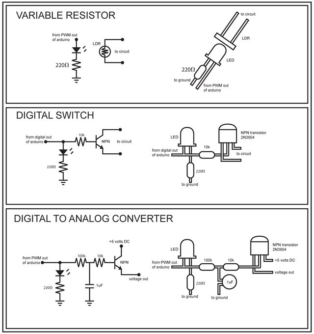 méthode proposée par Casper Electronics