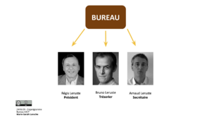 Organigramme Bureau.png