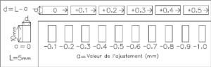 Test Ajustement e5.svg
