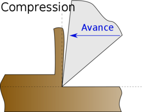FormationCopeau Compression.svg