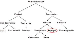 Taxanomie techniques scan.jpg