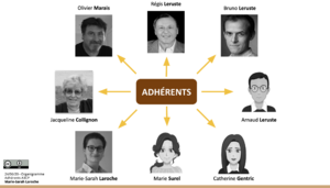 Adhérents A3CP.png