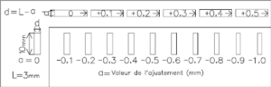 Test Ajustement e3.svg