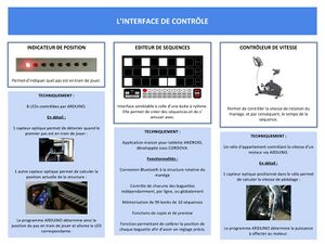 Manege v0.D InterfaceControle.jpg