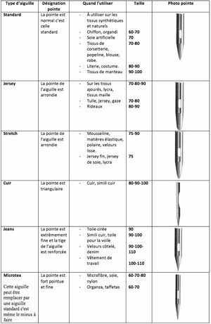 Tableau-aiguille-couture.jpg