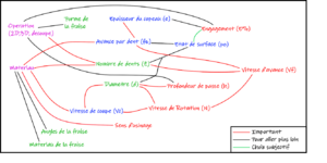 GraphPrincipeParametrageFraise.svg