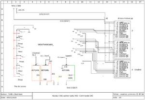 Routeur cnc sentier battu v02 3-5 commande cnc.png