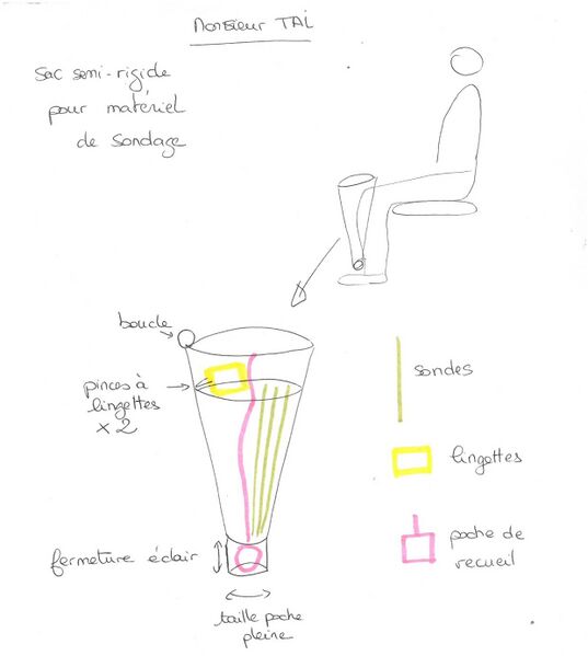 Fichier:Croquis Mr TAI-Sondage.jpg