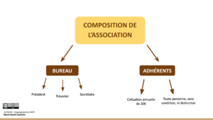 Organigramme A3CP.png
