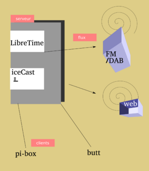 Pnode.png