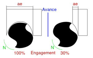 FraisageEngagement.svg