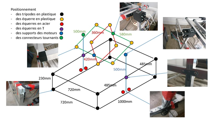 Fichier:Squelette Clinostat.pdf