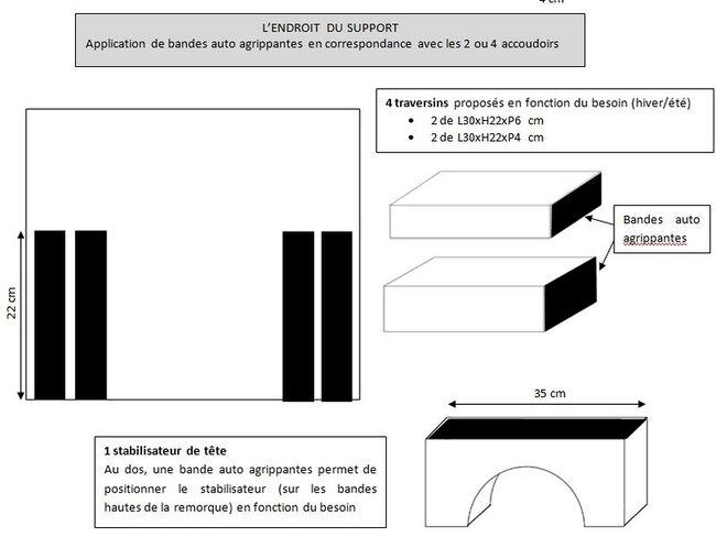 Endroit du support, traversins et maintien tête