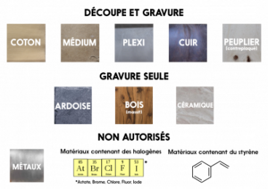 S Doc Materiaux.png